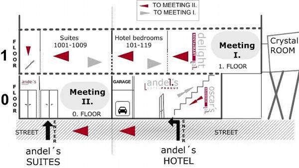 andel´s hotel Prague